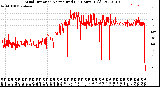 Milwaukee Weather Wind Direction<br>Normalized<br>(24 Hours) (Old)