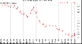 Milwaukee Weather Heat Index<br>(24 Hours)