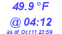 Milwaukee Weather Temperature Low Today