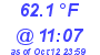 Milwaukee Weather Temperature High Today