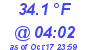 Milwaukee Weather Temperature Low Today