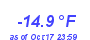 Milwaukee Weather Wind Chill Low Year