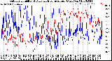 Milwaukee Weather Outdoor Humidity<br>At Daily High<br>Temperature<br>(Past Year)