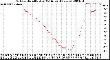 Milwaukee Weather Outdoor Humidity<br>Every 5 Minutes<br>(24 Hours)