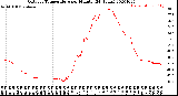 Milwaukee Weather Outdoor Temperature<br>per Minute<br>(24 Hours)