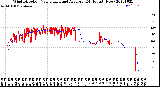 Milwaukee Weather Wind Direction<br>Normalized and Average<br>(24 Hours) (New)