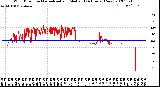 Milwaukee Weather Wind Direction<br>Normalized and Median<br>(24 Hours) (New)