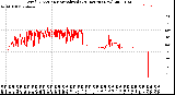 Milwaukee Weather Wind Direction<br>Normalized<br>(24 Hours) (New)