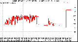 Milwaukee Weather Wind Direction<br>Normalized<br>(24 Hours) (Old)