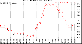 Milwaukee Weather Heat Index<br>(24 Hours)