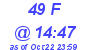 Milwaukee Weather THSW Index High Today