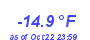 Milwaukee Weather Wind Chill Low Year