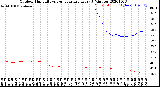 Milwaukee Weather Outdoor Humidity<br>vs Temperature<br>Every 5 Minutes