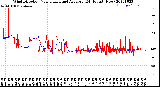 Milwaukee Weather Wind Direction<br>Normalized and Average<br>(24 Hours) (New)