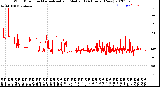 Milwaukee Weather Wind Direction<br>Normalized and Median<br>(24 Hours) (New)