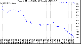 Milwaukee Weather Wind Chill<br>per Minute<br>(24 Hours)