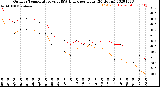 Milwaukee Weather Outdoor Temperature<br>vs THSW Index<br>per Hour<br>(24 Hours)