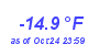 Milwaukee Weather Wind Chill Low Year
