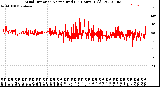 Milwaukee Weather Wind Direction<br>Normalized<br>(24 Hours) (Old)