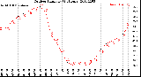 Milwaukee Weather Outdoor Humidity<br>(24 Hours)