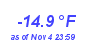 Milwaukee Weather Wind Chill Low Year