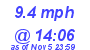 Milwaukee Weather Wind High Today