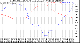 Milwaukee Weather Outdoor Humidity<br>vs Temperature<br>Every 5 Minutes