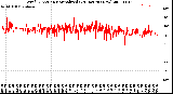 Milwaukee Weather Wind Direction<br>Normalized<br>(24 Hours) (New)