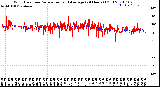 Milwaukee Weather Wind Direction<br>Normalized and Average<br>(24 Hours) (Old)