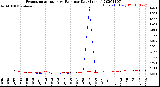 Milwaukee Weather Evapotranspiration<br>vs Rain per Day<br>(Inches)