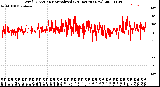 Milwaukee Weather Wind Direction<br>Normalized<br>(24 Hours) (New)