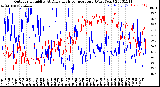 Milwaukee Weather Outdoor Humidity<br>At Daily High<br>Temperature<br>(Past Year)