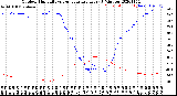 Milwaukee Weather Outdoor Humidity<br>vs Temperature<br>Every 5 Minutes