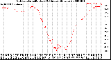 Milwaukee Weather Outdoor Humidity<br>Every 5 Minutes<br>(24 Hours)