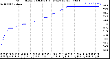 Milwaukee Weather Storm<br>Started 2020-11-10 16:50:24<br>Total Rain