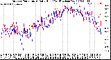 Milwaukee Weather Outdoor Temperature<br>Daily High<br>(Past/Previous Year)