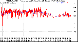 Milwaukee Weather Wind Direction<br>Normalized and Average<br>(24 Hours) (New)