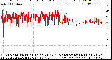 Milwaukee Weather Wind Direction<br>Normalized and Median<br>(24 Hours) (New)