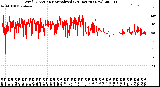 Milwaukee Weather Wind Direction<br>Normalized<br>(24 Hours) (New)