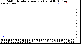 Milwaukee Weather Wind Speed<br>Actual and Hourly<br>Average<br>(24 Hours) (New)