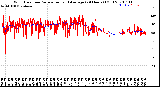 Milwaukee Weather Wind Direction<br>Normalized and Average<br>(24 Hours) (Old)