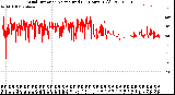 Milwaukee Weather Wind Direction<br>Normalized<br>(24 Hours) (Old)