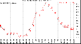 Milwaukee Weather Heat Index<br>(24 Hours)