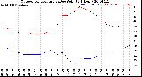 Milwaukee Weather Outdoor Temperature<br>vs Dew Point<br>(24 Hours)
