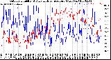 Milwaukee Weather Outdoor Humidity<br>At Daily High<br>Temperature<br>(Past Year)