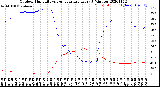 Milwaukee Weather Outdoor Humidity<br>vs Temperature<br>Every 5 Minutes