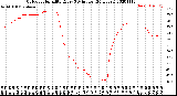 Milwaukee Weather Outdoor Humidity<br>Every 5 Minutes<br>(24 Hours)