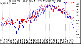 Milwaukee Weather Outdoor Temperature<br>Daily High<br>(Past/Previous Year)