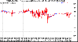 Milwaukee Weather Wind Direction<br>Normalized and Average<br>(24 Hours) (New)