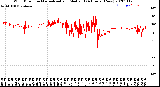 Milwaukee Weather Wind Direction<br>Normalized and Median<br>(24 Hours) (New)